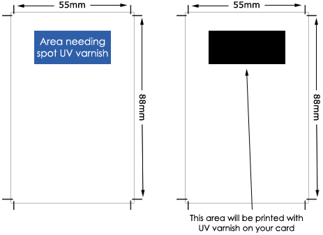 Diagram showing the required position of the spot uv varnish on the business card and the way in which the business card artwork should be supplied with the spot uv varnish area created in black